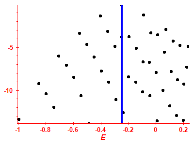 Strength function log